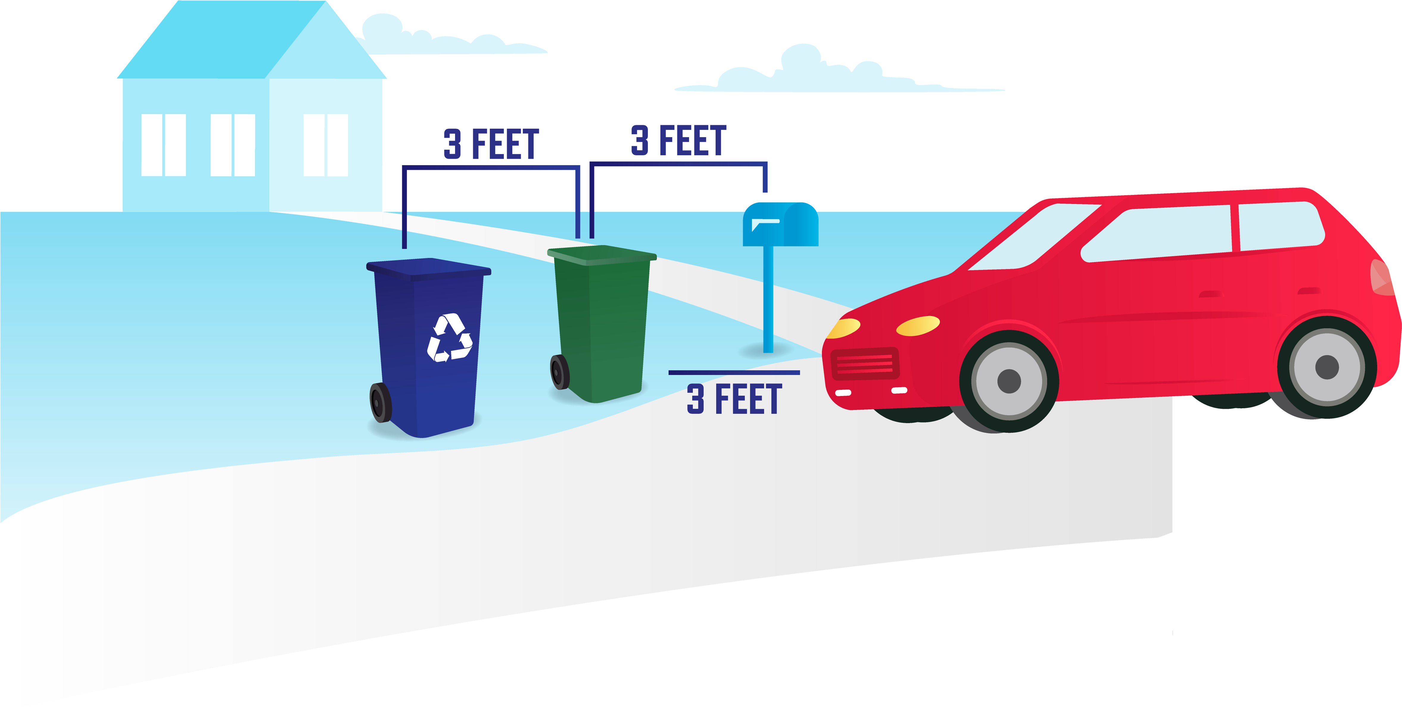 graphic depicting solid waste/recycling containers and 3 feet of space between them and other nearby objects