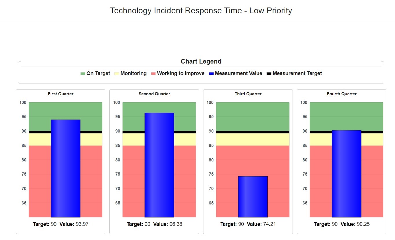 gogolf.fi Traffic Analytics, Ranking Stats & Tech Stack