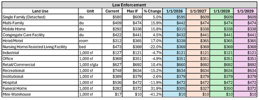Law Enforcement Fee Schedule