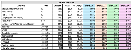 Law Enforcement Fee Chart