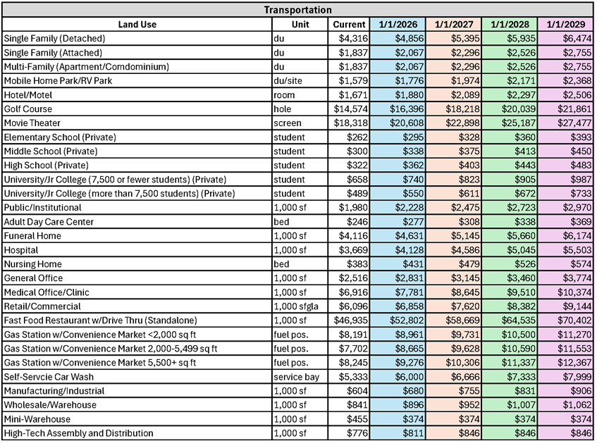 Transportation Fee Schedule
