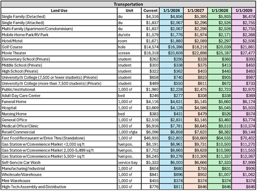 Transportation Fee Chart